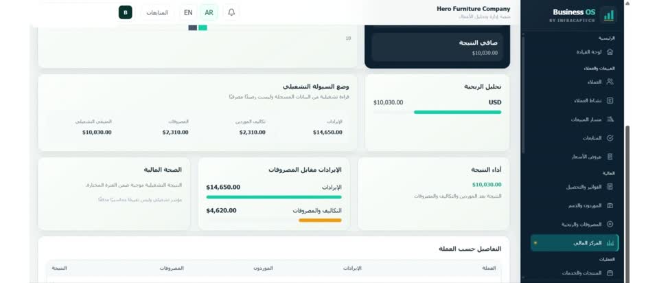 Actual ANADEXO Arabic financial overview