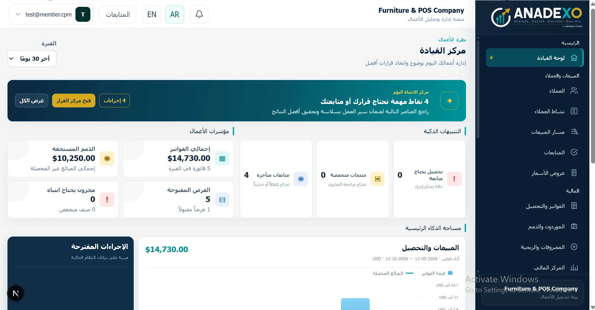 ANADEXO Dashboard real screenshot